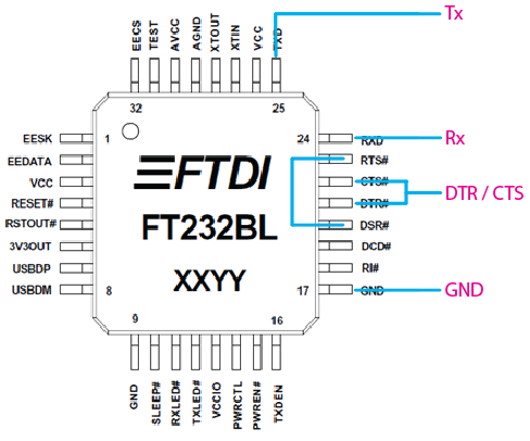 Ftdi ft232rl схема